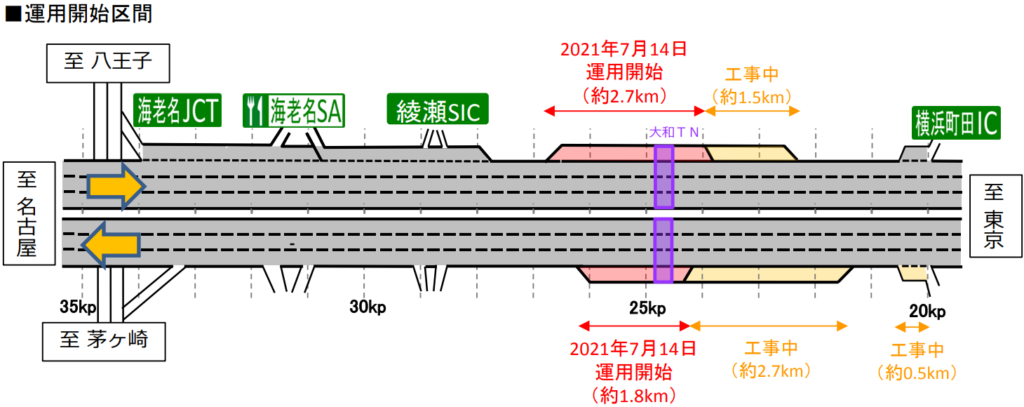 東名高速　大和トンネル付近の付加車線図。