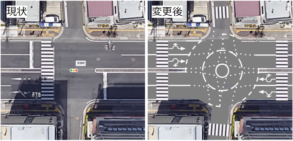 2車線道路の交差点をラウンドアバウト化したイメージ図。