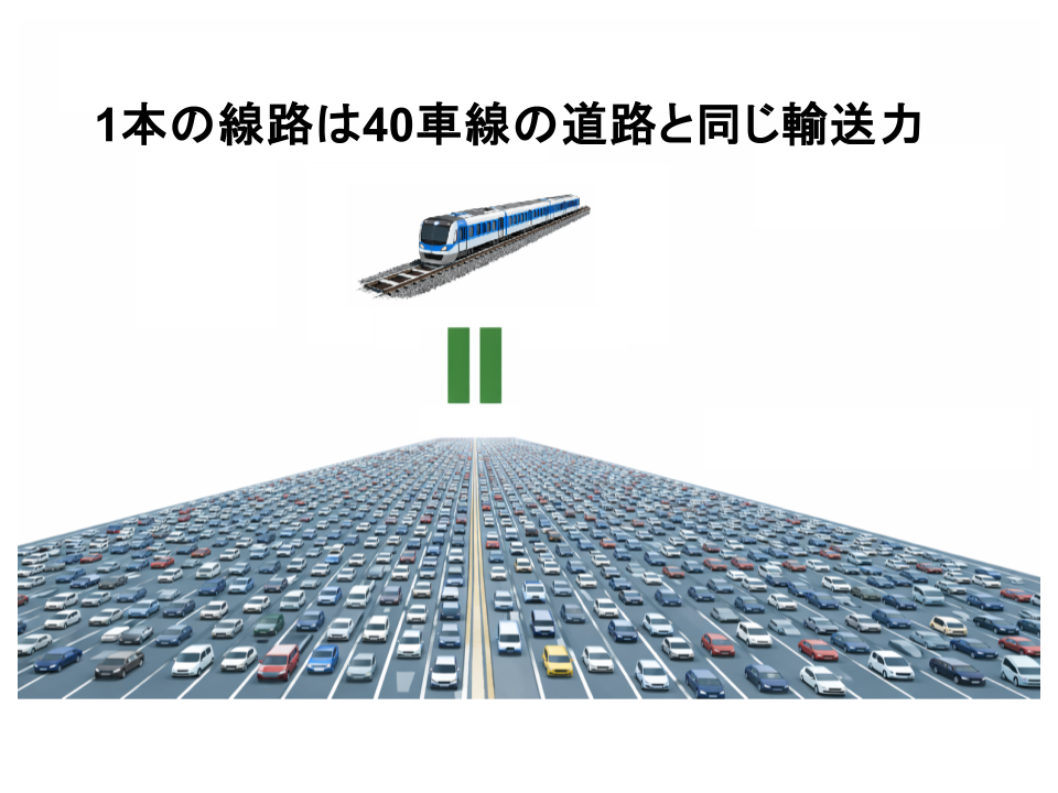 1本の線路は40車線の道路と同じ輸送力を示すイラスト